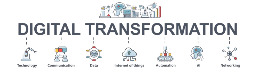 Digital Transformation Avenues